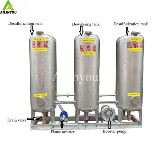 China Manufacturer Biogas Scrubber 304 Stainless biogas purification equipment